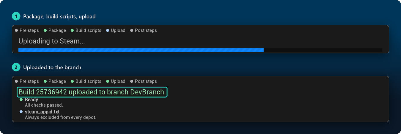 Publishing in progress, then the uploaded build